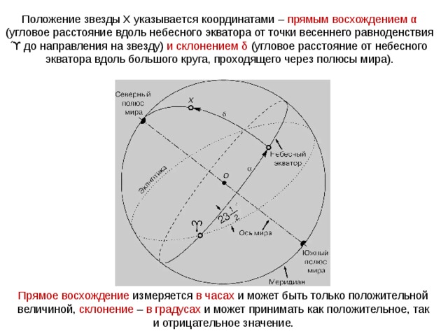 Положение звезды Х указывается координатами – прямым восхождением α (угловое расстояние вдоль небесного экватора от точки весеннего равноденствия ϓ до направления на звезду) и склонением δ (угловое расстояние от небесного экватора вдоль большого круга, проходящего через полюсы мира). Прямое восхождение измеряется в часах и может быть только положительной величиной, склонение – в градусах и может принимать как положительное, так и отрицательное значение. 