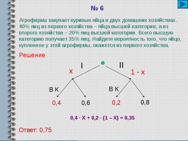 № 6 Агрофирма закупает куриные яйца в двух домашних хозяйствах. 40% яиц из первого хозяйства – яйца высшей категории, а из второго хозяйства – 20% яиц высшей категории. Всего высшую категорию получает 35% яиц. Найдите вероятность того, что яйцо, купленное у этой агрофирмы, окажется из первого хозяйства. Решение II I х 1 - х В К В К 0,8 0,2 0,4 0,6  0,4 ∙ Х + 0,2 ∙ (1 – Х) = 0,35  Ответ: 0,75 