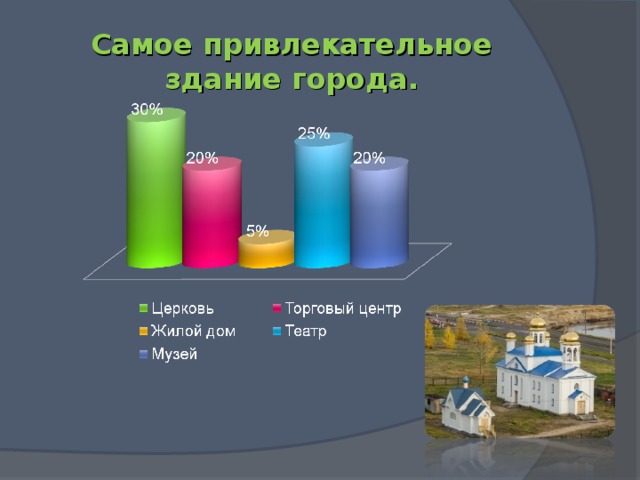 Самое привлекательное здание города.