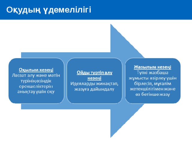 Оқудың үдемелілігі  