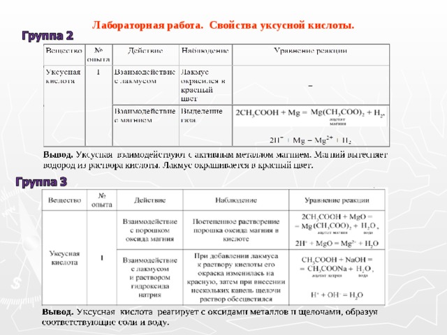 Таблица практической работы по химии