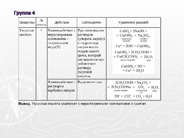 Получение и свойства уксусной кислоты лабораторная работа