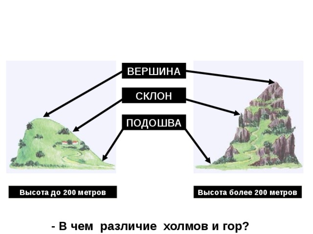 Какие 200 метров