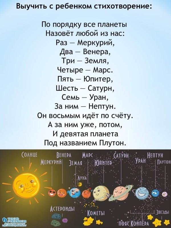 Как запомнить расположение планет