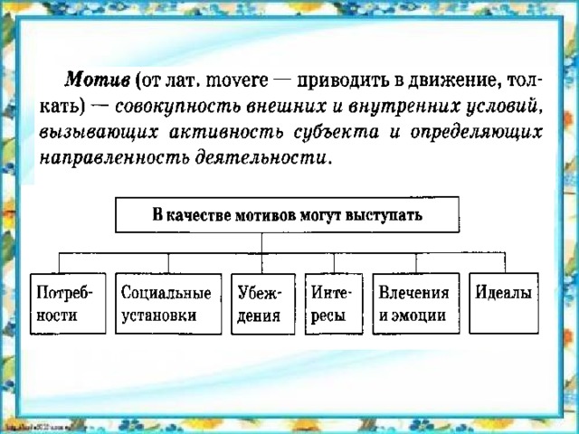 Трудовая деятельность обществознание 10 класс презентация