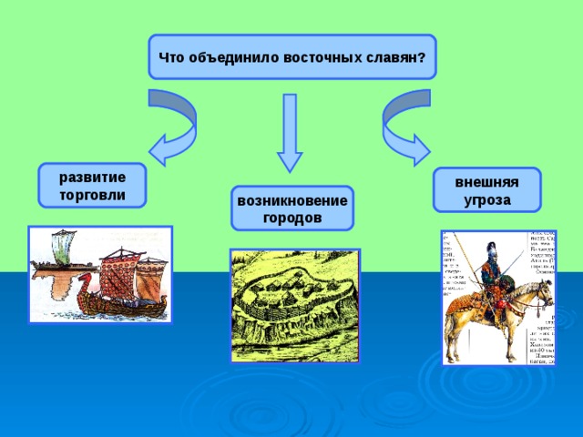 Первые русские князья