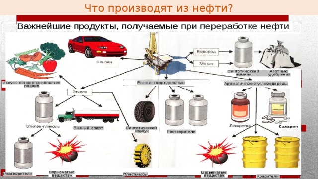 Что делают из нефти картинки для детей