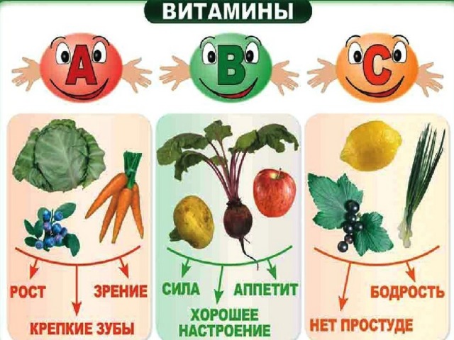 Зачем нужно есть много овощей и фруктов презентация 1 класс