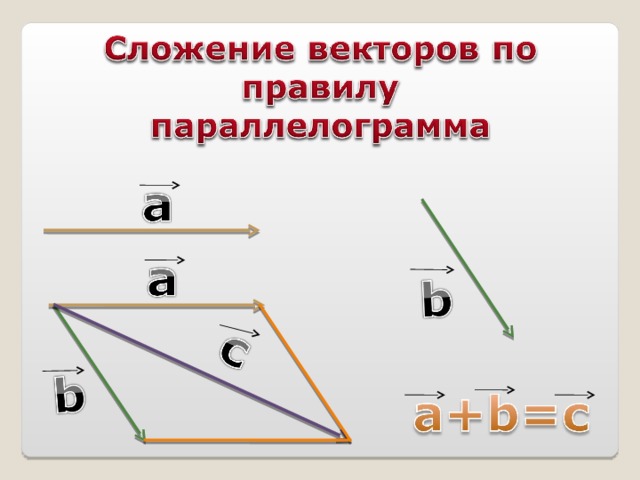 Вектор геометрия 9 класс. Геометрия вектор. Векторы геометрия 9. Векторы 9 класс геометрия. Стрелки векторов геометрия.