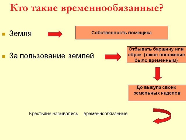 Крестьянская реформа барщина. Временнообязанные крестьяне. Временнообязанные крестьяне это 1861. Выкупившие землю крестьяне назывались. Временнообязанные крестьяне по реформе 1861.