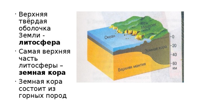 Какая самая верхняя. Верхняя оболочка земли. Верхняя твердая оболочка земли. Строение литосферы. Самая верхняя оболочка земли.