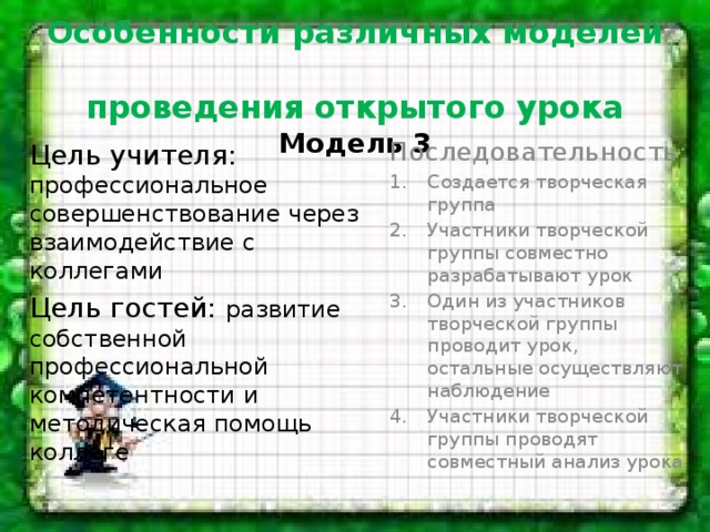 Особенности различных моделей  проведения открытого урока  Модель 3 Последовательность: Создается творческая группа Участники творческой группы совместно разрабатывают урок Один из участников творческой группы проводит урок, остальные осуществляют наблюдение Участники творческой группы проводят совместный анализ урока Цель учителя: профессиональное совершенствование через взаимодействие с коллегами Цель гостей: развитие собственной профессиональной компетентности и методическая помощь коллеге 