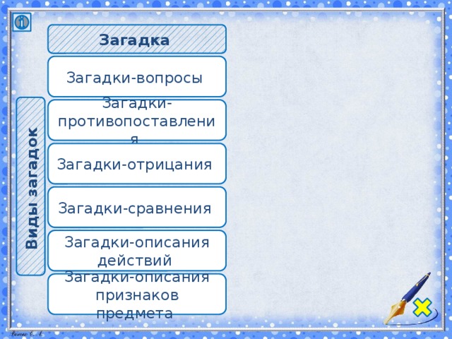 Загадки сравнения. Загадки отрицание. Загадки на сравнение и отрицание. Загадки отрицание примеры. Вид загадки вопросительный.