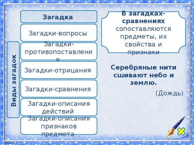 Загадки сравнения. Загадка по сходству действий. Серебряные нити сшивают землю и небо отгадка. Загадки противопоставления. Загадка с сопоставлением  или противопоставлением.