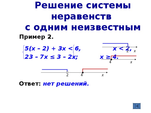 Неравенства вариант 3