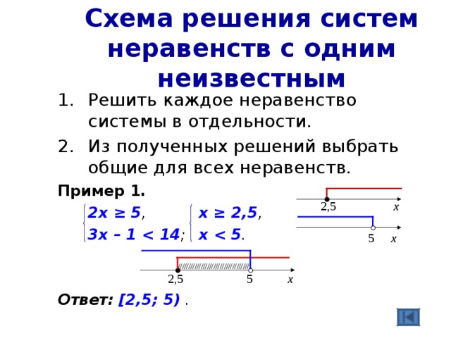 Неравенства с одной переменной презентация 9 класс мерзляк