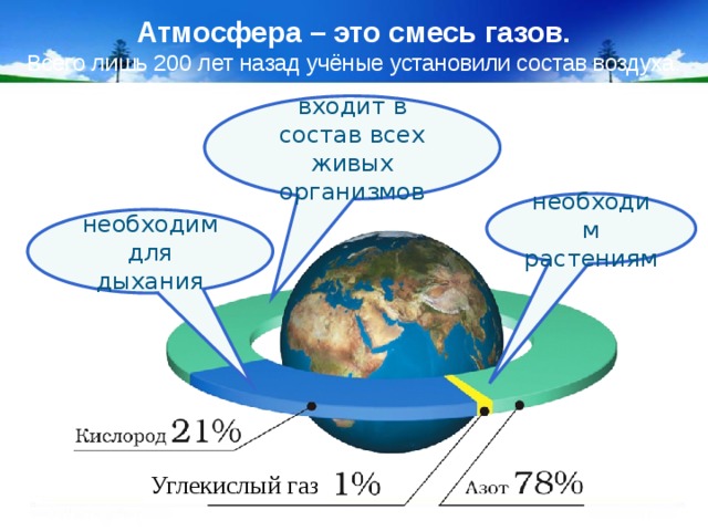 Три газа в атмосфере. Атмосфера. Атмосфера смесь газов. Атмосфера земли это смесь газов. Атмосферность.