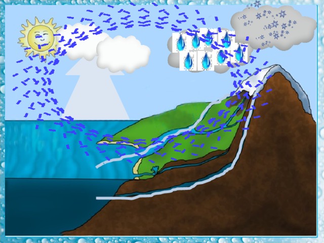 Проект круговорот воды в природе для дошкольников