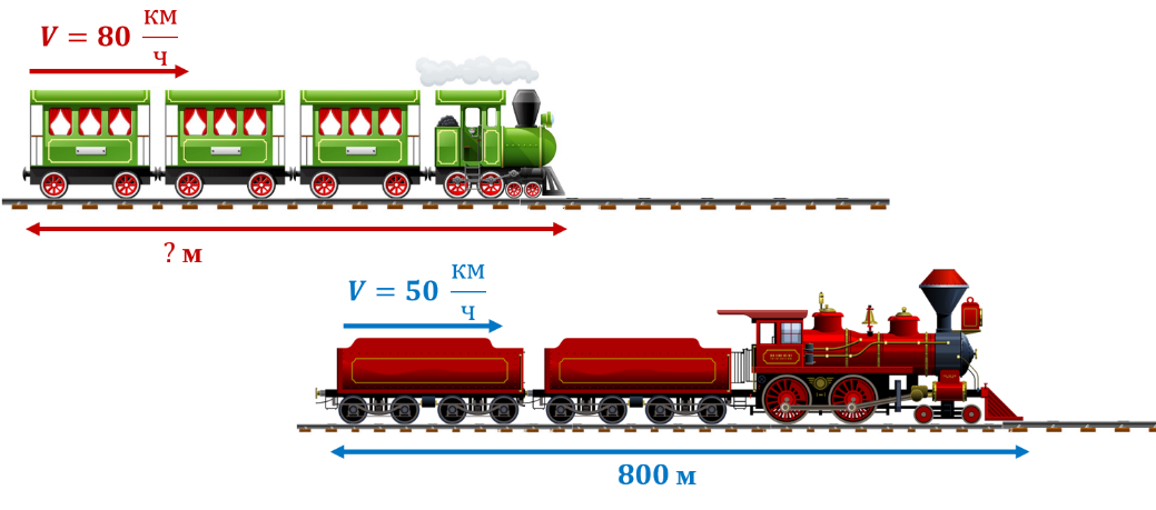 Задачи на длину поезда. Грузовой поезд вид сбоку. Максимальная длина грузового поезда. Длина поезда математика. Длина товарника.