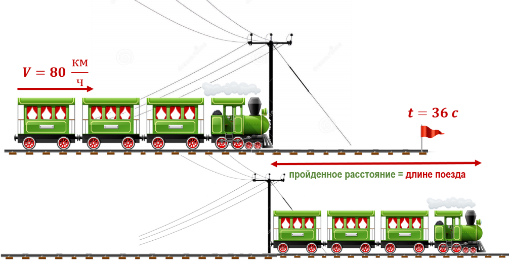 Поезд длиной 18 м. Длина поезда. Поезд проезжает мимо столба схема. Длина поезда метро. Маленькая длина поезда.