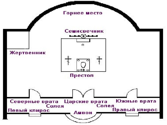 Престол для храма чертеж