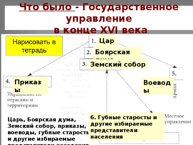 Определите что обозначено цифрами на схеме управления русским государством во второй половине xvii в