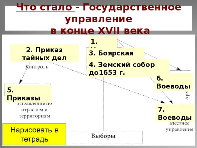 Приказ тайных дел. Управление русским государством в конце 16 века схема. Управление русским государством в конце 17 века. Управление русским государством в конце 17 века схема. Схема управления страной в конце 17 века.