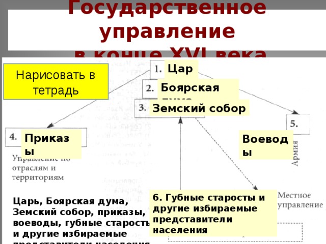 Губные старосты. Управление русским государством в конце 16 века схема. Губные и земские старосты. Схема управления государством царь Боярская Дума земские соборы.