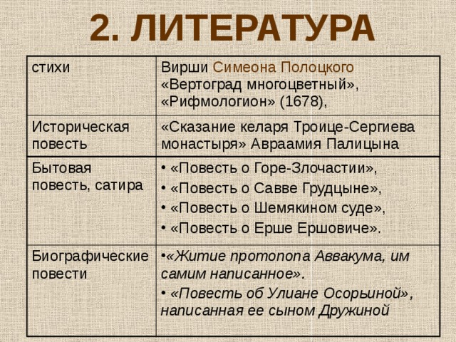 Просвещение литература театр в 17 веке 7 класс презентация