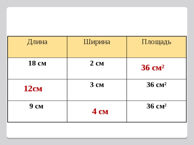 Длина Ширина 18 см Площадь 2 см 3 см 9 см 36 см² 36 см 2  36 см² 12см 4 см 