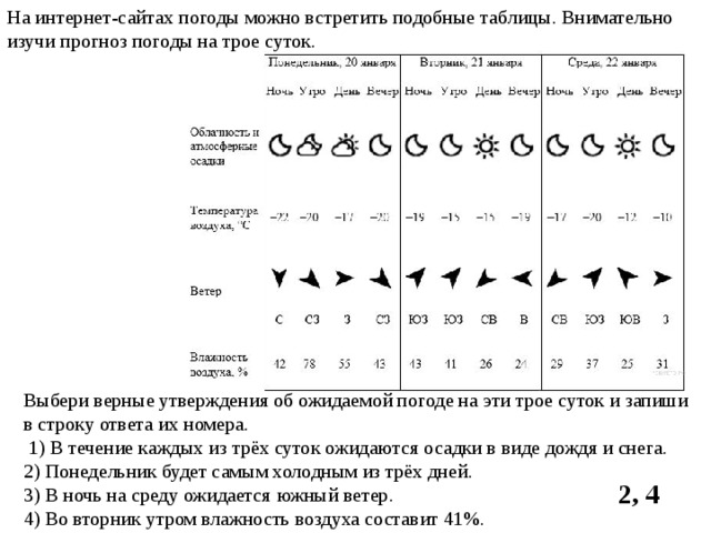 Изучи прогноз погоды на трое суток