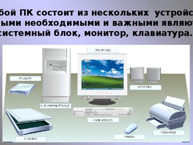 Любой ПК состоит из нескольких устройств.  Самыми необходимыми и важными являются:  системный блок, монитор, клавиатура. 