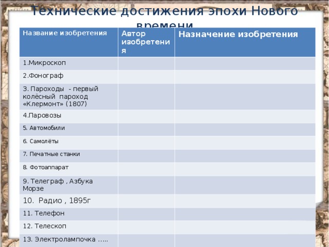 Таблица история 7 класс изобретения. Технические достижения эпохи нового времени. Технические достижения эпохи нового времени таблица. Технические изобретения в эпоху нового времени. Изобретения нового времени таблица.