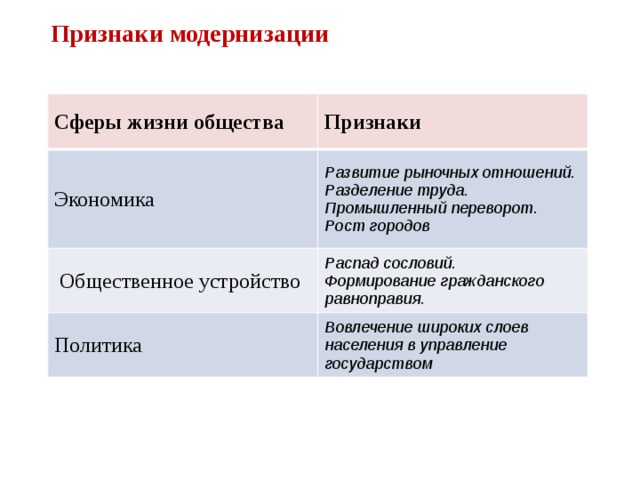 Социальная модернизация черты