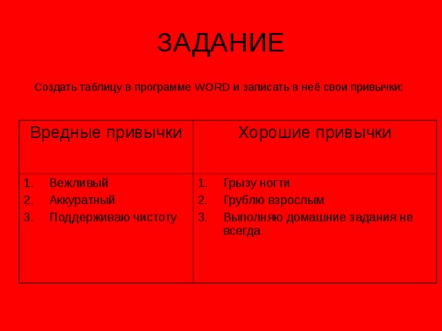 ЗАДАНИЕ Создать таблицу в программе WORD и записать в неё свои привычки: Вредные привычки Хорошие привычки Вежливый Аккуратный Поддерживаю чистоту Грызу ногти Грублю взрослым Выполняю домашние задания не всегда 