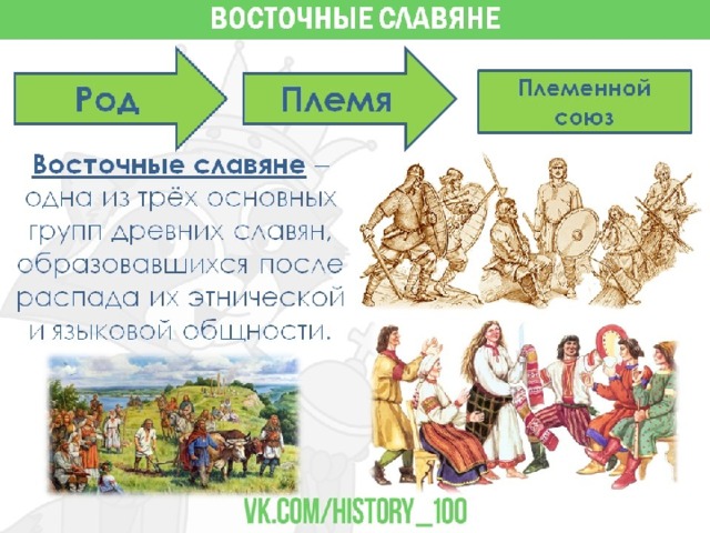 Группы племен славян. Восточнославянские племена. Восточные славянские племена. Восточные славяне в древности кратко самое главное. Род и племена восточных славянских.