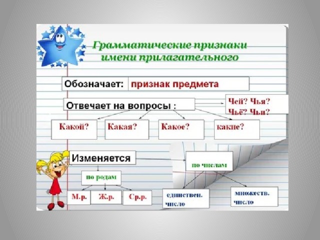 Тех карта 2 класс имя существительное