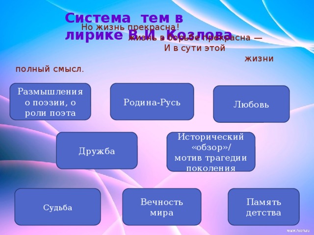 Система тем в лирике В.И .Козлова  Но жизнь прекрасна! жизнь в борьбе прекрасна —  И в сути этой   жизни полный смысл. Размышления о поэзии, о роли поэта Родина-Русь Любовь Дружба Исторический «обзор»/ мотив трагедии поколения Судьба Вечность мира Память детства 