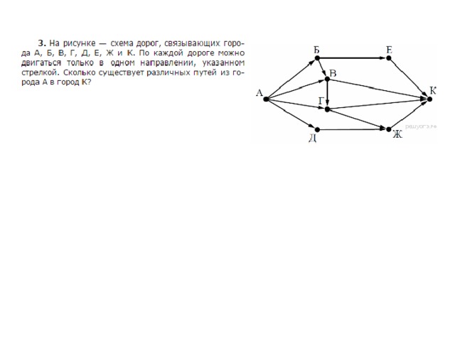 На рисунке схемы дорог связывающих города