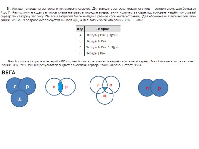 В таблицах приведены логические запросы. Запросы к поисковому серверу Информатика. В таблице приведены запросы. 18 Задание ОГЭ. Даны запросы к поисковой системе по какому.