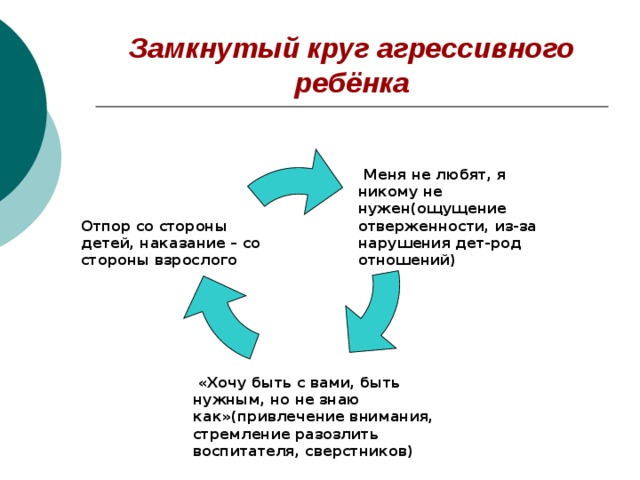 Какой замкнутый круг