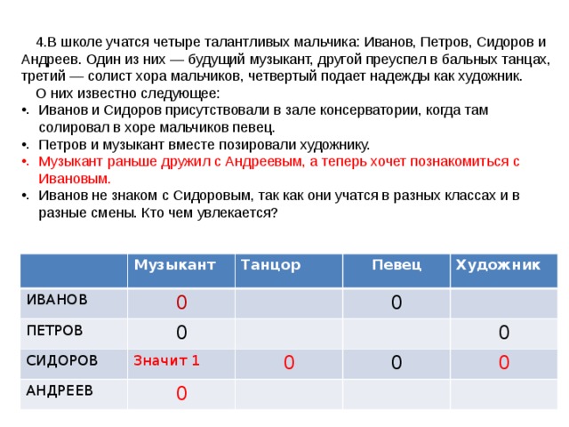 Один из них это. В школе учатся 4 талантливых мальчика Иванов Петров Сидоров и Андреев. В школе учатся 4 талантливых мальчика. В школе учатся четыре талантливых мальчика Иванов. В школе учатся четыре ученика Андреев.