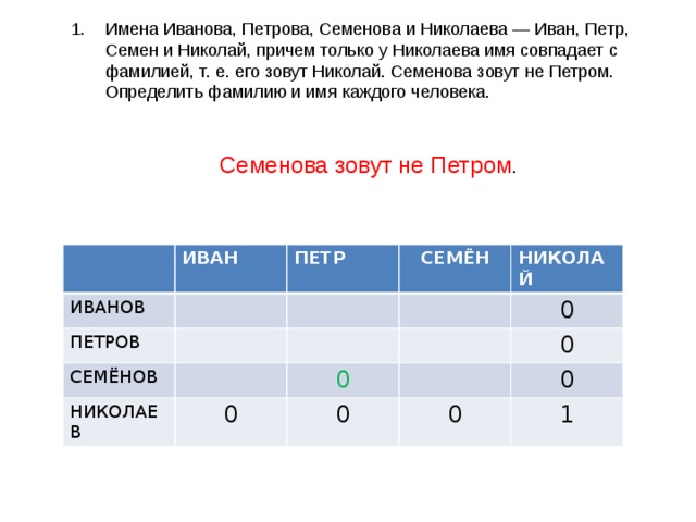 Решение задач с помощью таблиц