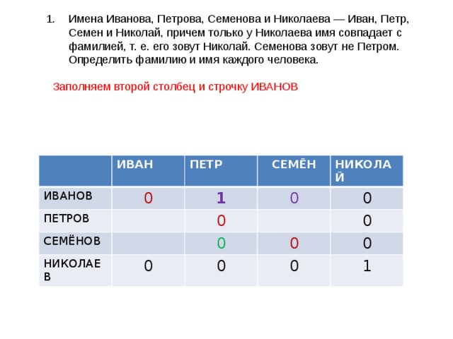 С помощью таблиц в указанных