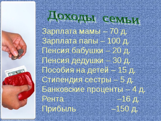 Зарплата мамы – 70 д. Зарплата папы – 100 д. Пенсия бабушки – 20 д. Пенсия дедушки – 30 д. Пособия на детей – 15 д. Стипендия сестры – 5 д. Банковские проценты – 4 д. Рента –16 д. Прибыль –150 д.