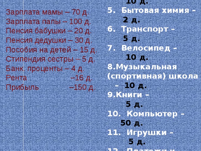 Лекарства – 4 д. 2. Продукты – 50 д. 3. Одежда – 30 д. 4. Обувь – 10 д. 5. Бытовая химия – 2 д. 6. Транспорт – 5 д. 7. Велосипед – 10 д. Музыкальная (спортивная) школа – 10 д. Книги – 5 д.