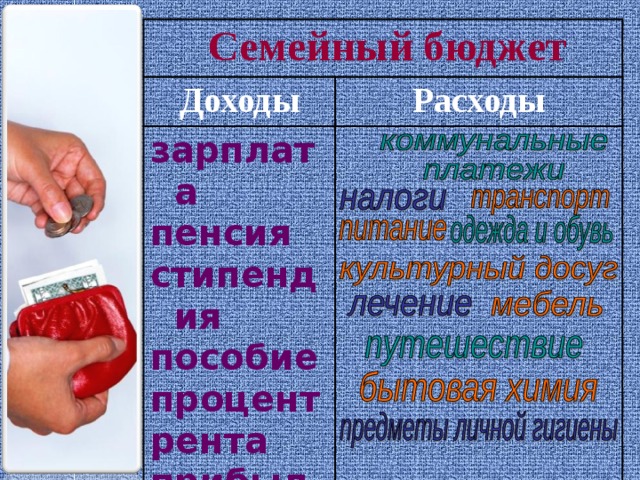 Семейный бюджет Доходы Расходы зарплата пенсия стипендия пособие процент рента прибыль