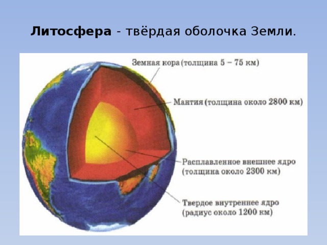 Планета в разрезе рисунок