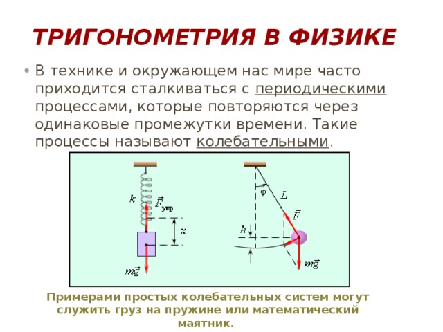 Тригонометрия в архитектуре презентация