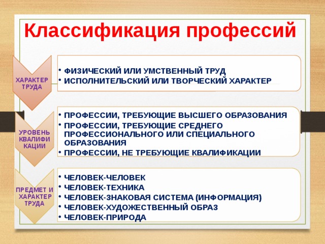 Профессия умственной деятельности. Профессии умственного труда примеры. Умственные и физические профессии. Профессии физический труд и умственный труд.